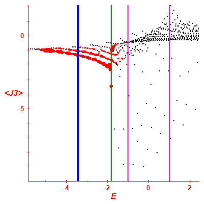 Peres lattice <J3>